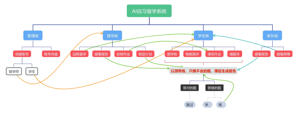 ai自习室系统(图5) AI自习室系统(图5)